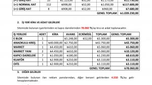 2023 Yılı Temmuz Ayı İşletme Projesi